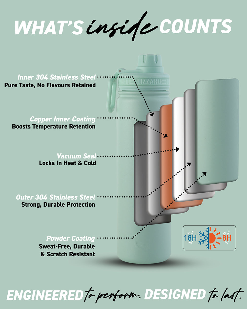 Lizzard Stainless Steel Flask 530ml